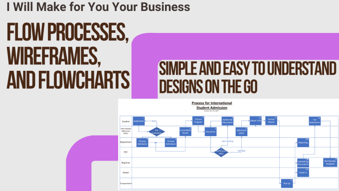 Bestseller - make business flow process, wireframes for your business