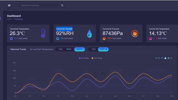 Gig Preview - Help you leverage your iot solutions