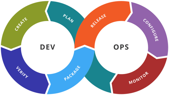 Gig Preview - Perform a mock or real devops interview