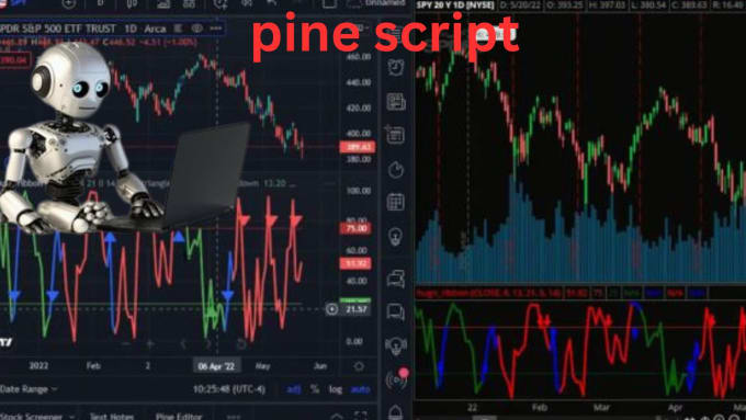 Gig Preview - Develop code alerts custom indicators strategy in trading view pine script