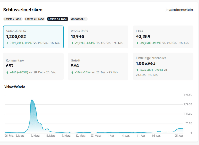 Gig Preview - Promote your content to my 150k follower on tiktok