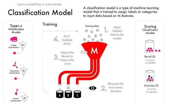 Gig Preview - Teach your executive team ai and ml concepts