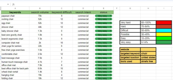 Gig Preview - Ensure wordpress onpage SEO with rankmath or yoast pro