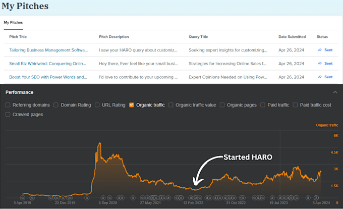 Gig Preview - Get you high quality backlinks with expert haro pitching