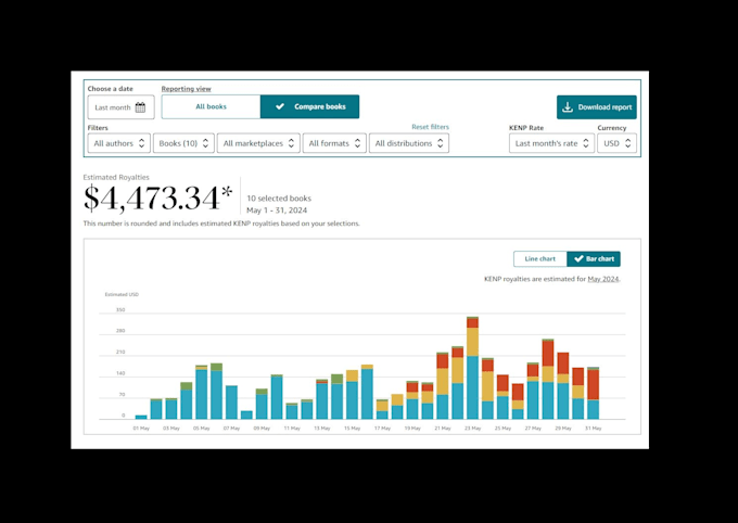 Gig Preview - Set up 1000 keywords amazon ads campaign