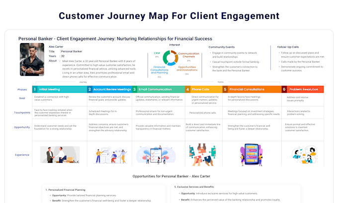 Gig Preview - Create customer journey map or user persona for your business