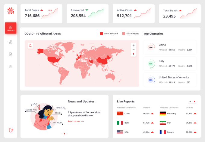 Gig Preview - Design clean and modern saas dashboard designs