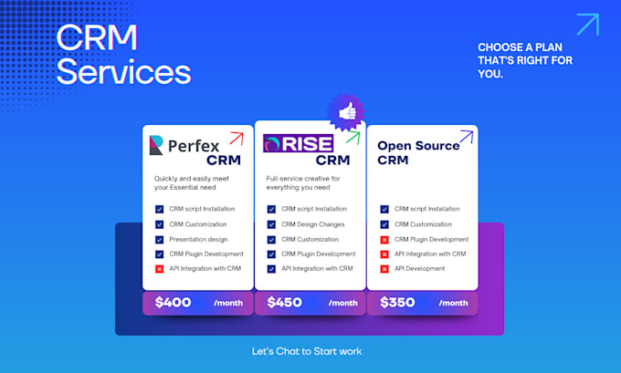 Gig Preview - Do installation customization rise CRM perfex CRM open CRM