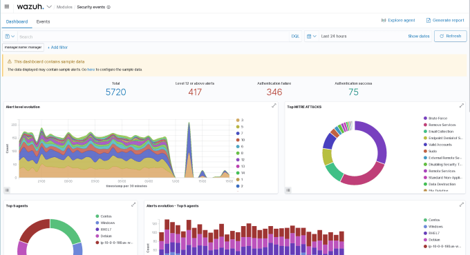 Gig Preview - Configure, deploy and customize wazuh