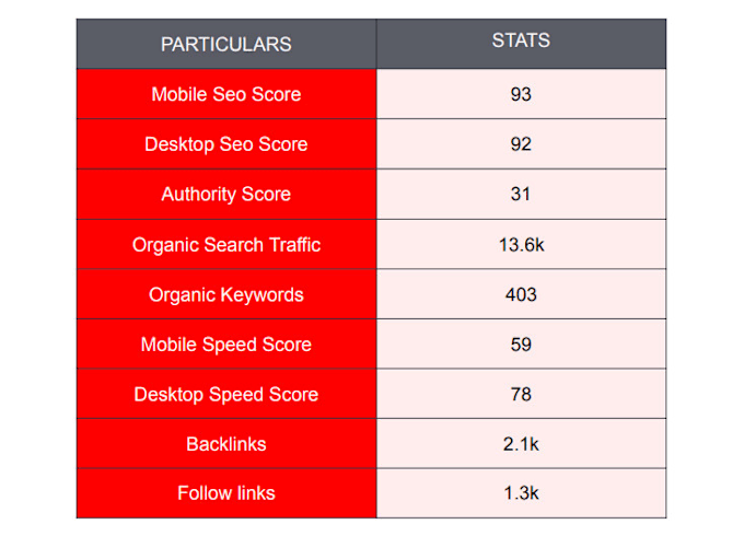 Gig Preview - Deliver 100 slide report of website SEO audit, keyword research n comp analysis