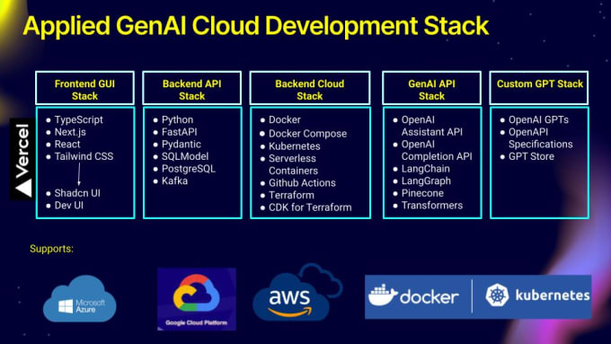 Gig Preview - Be your website developer and mern full stack developer