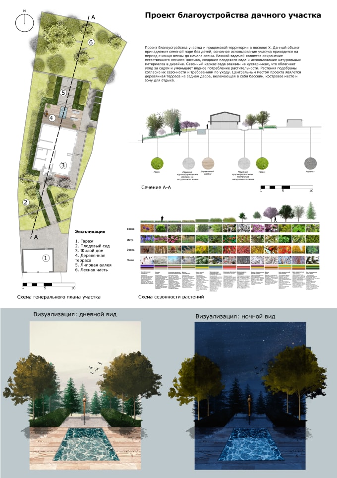 Bestseller - do visualization and conceptual design for your landscape