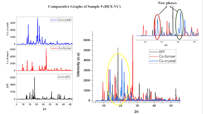 Bestseller - plot scientific data into graphs and charts using origin pro