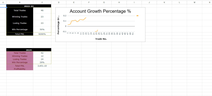 Gig Preview - Make you accountable trading journal