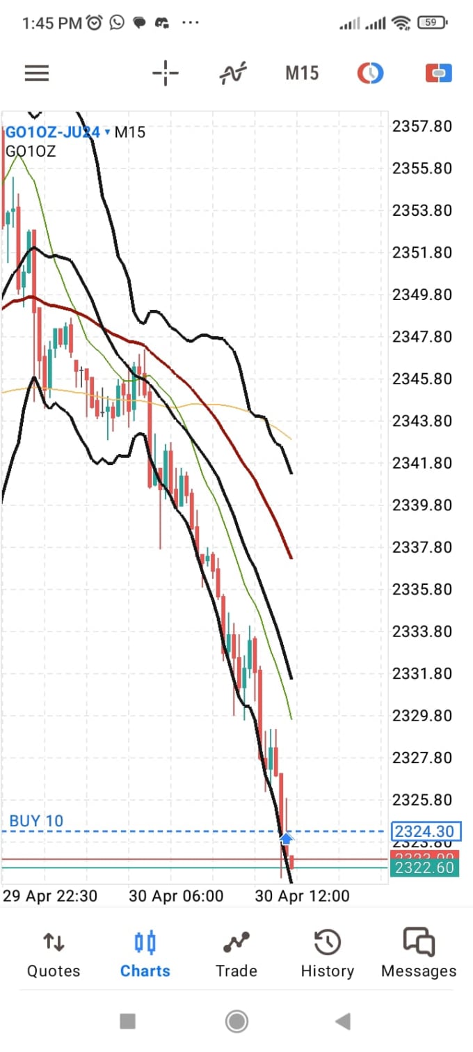 Gig Preview - Give you tips about commodities and currencies trading