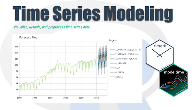 Gig Preview - Do time series analysis projects with python