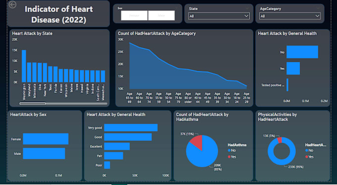 Gig Preview - Create interactive dashboard and reports in excel and power bi