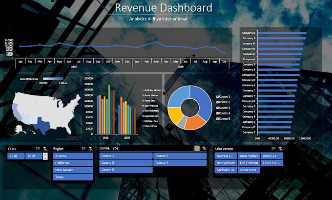 Gig Preview - Do excel automation dynamic dashboard graph chart formula templates