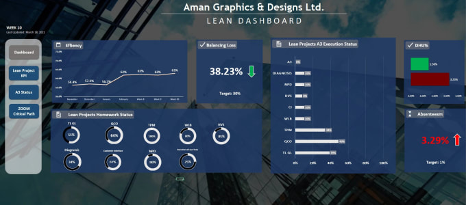 Gig Preview - Create dynamic and interactive excel dashboard