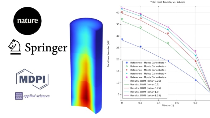 Gig Preview - Help to summarize, graph, format your scientific  research article