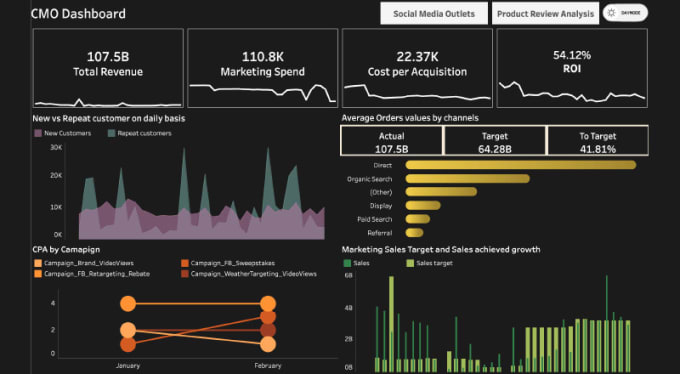 Gig Preview - Create professional dashboard in tableau