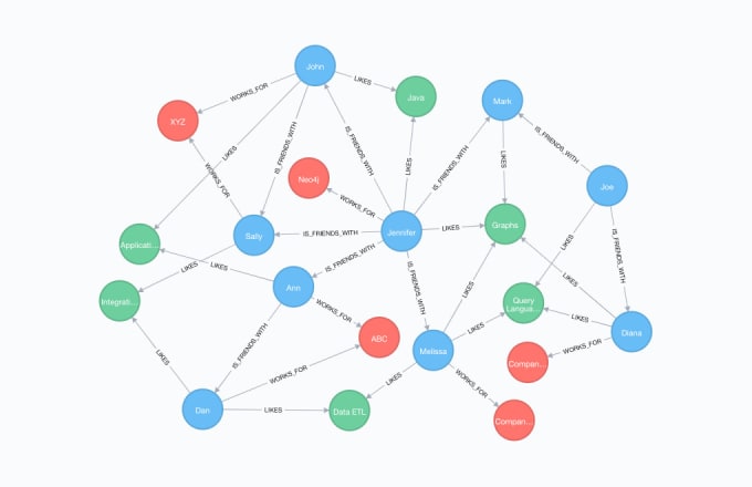 Gig Preview - Create, design and query on the graph databases neo4j