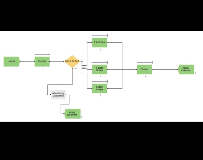 Gig Preview - Do arena simulation, simio projects and engineering task