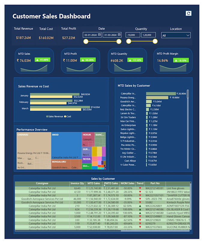 Gig Preview - Explore the intersection of finance and data analytics using power bi