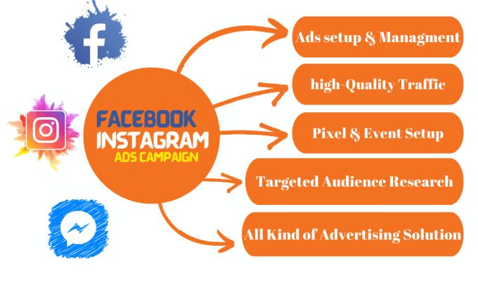 Gig Preview - Strategically designed facebook,instagram ads campaigns to boost your business