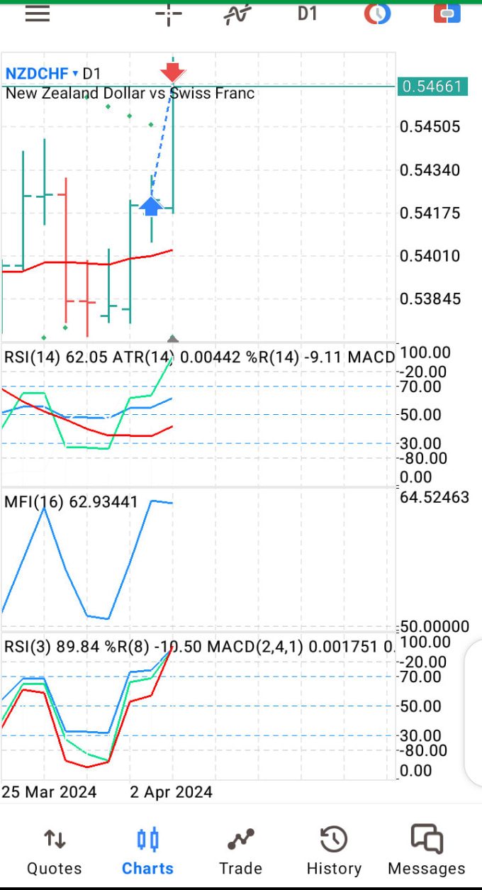 Gig Preview - Teach you to master forex, crypto and stocks trading with fast profit