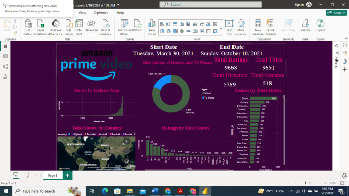 Gig Preview - Do data visualization and design interactive power bi dashboards