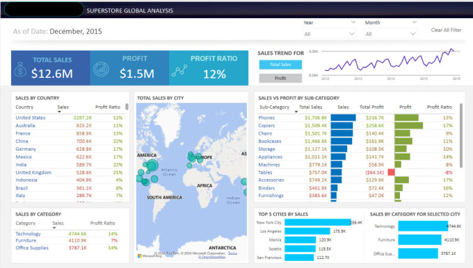 Gig Preview - Anything in power bi