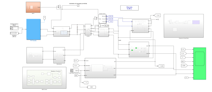 Gig Preview - Do solar, renewable, power electronics projects in simulink