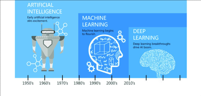 Gig Preview - Do ai, ml, deep learning, and related projects and tasks in python