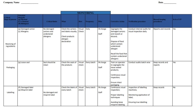 Gig Preview - Develop haccp plans for food industry