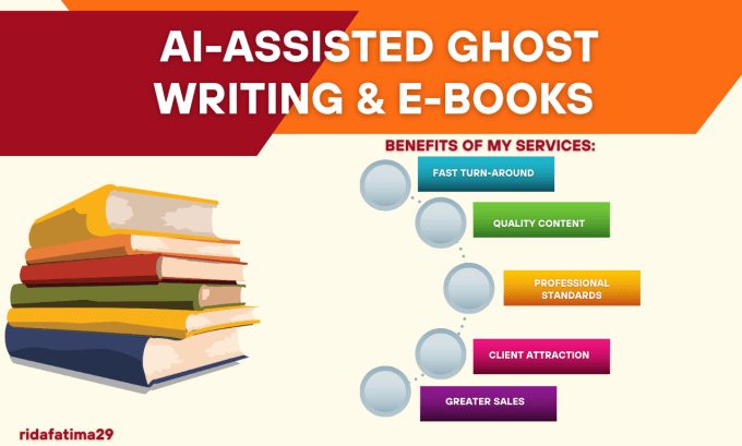 Gig Preview - Use ai to write your fiction and nonfiction book