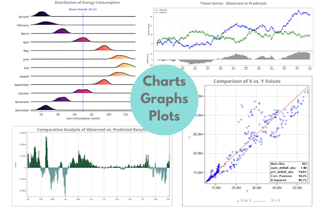 Gig Preview - Design academic graphs and charts for publication