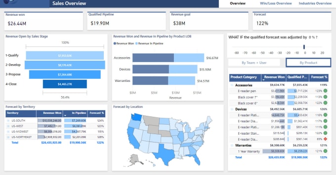 Gig Preview - Create insightful sales regional report dashboards to boost your business growth