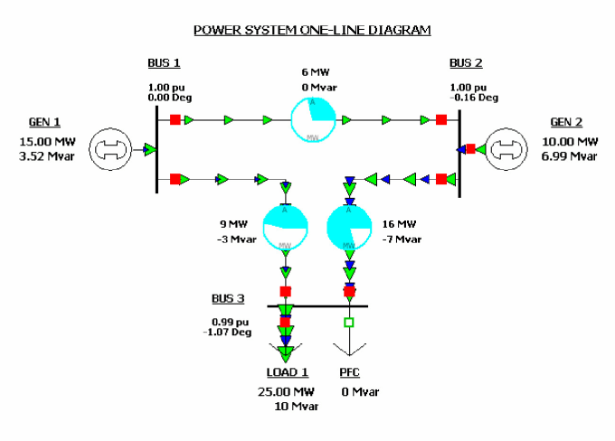 Gig Preview - Load flow analysis on power world simulator