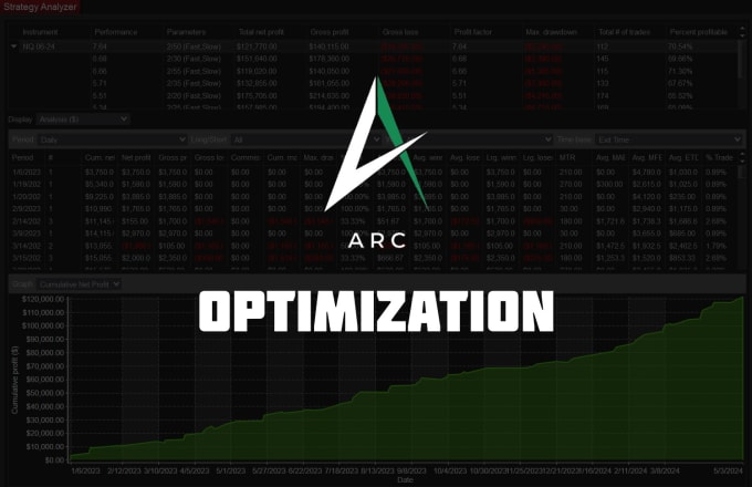 Gig Preview - Optimize your ninjatrader strategy