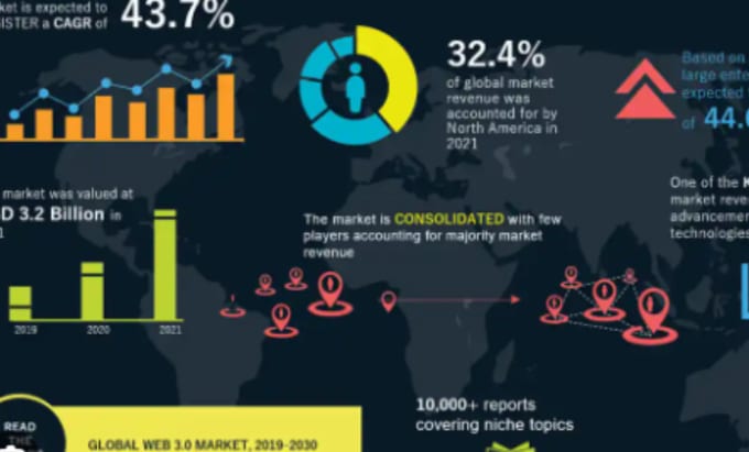 Gig Preview - Create 50m USA backlinks do follow web 20 with niche related articles