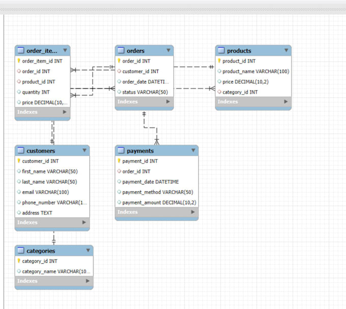 Gig Preview - Write sql queries and customize database on postgresql,mysql