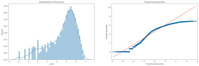 Gig Preview - Data analytics for small business owners insights and growth