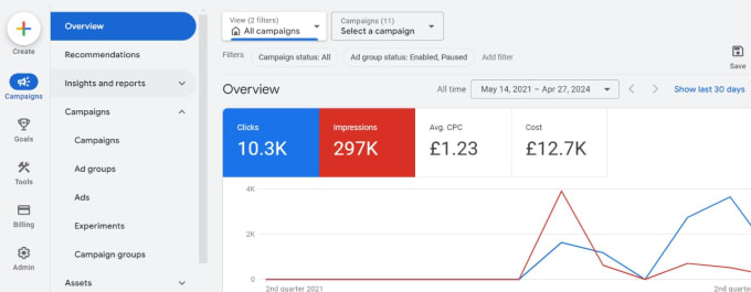 Gig Preview - Create and manage travel agency ppc google ads