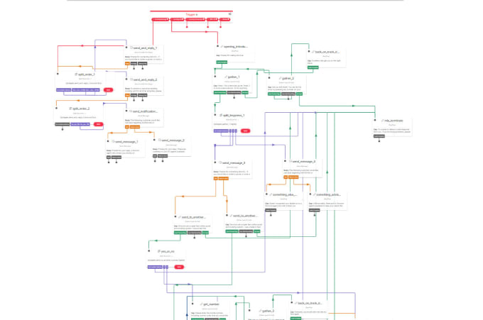 Gig Preview - Create an ai IVR chatbot in twilio studio flow