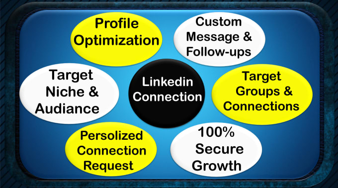 Gig Preview - Grow your linkedin profile connection by sending personalized connection request