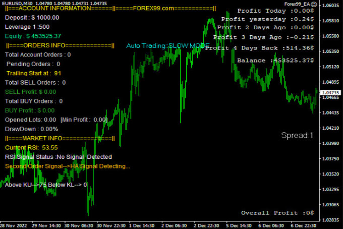 Gig Preview - Develop fx profitable forex trading bot, forex trading robot, forex ea, gold ea