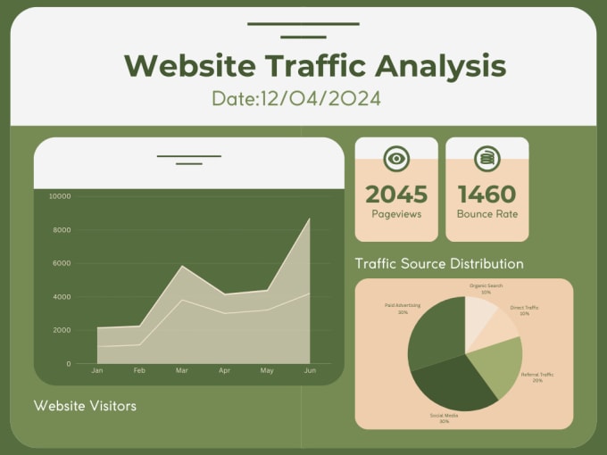 Gig Preview - Data visualization using the power bi