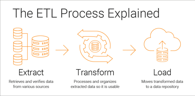 Gig Preview - Do anything related to tsql,data warehouse,ssis, etl and bi