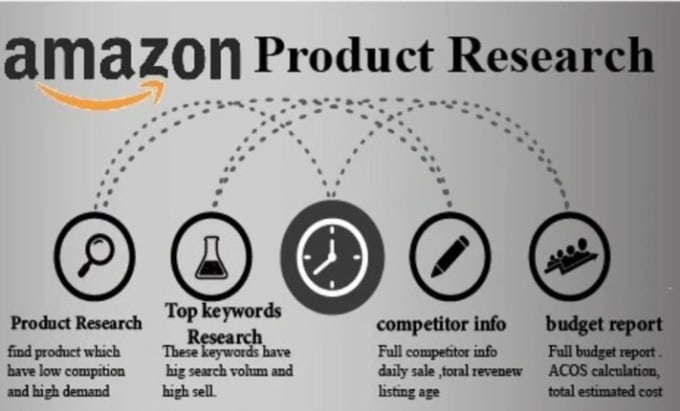 Gig Preview - Do amazon fba product research to hunt a winning private label amazon product